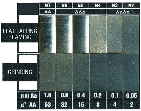 cnc machining surface finish|machining surface finish chart.